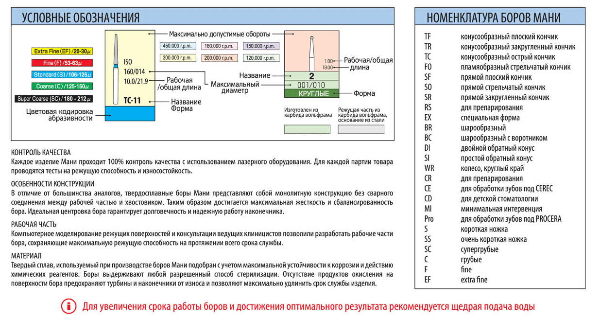 инструкция мани