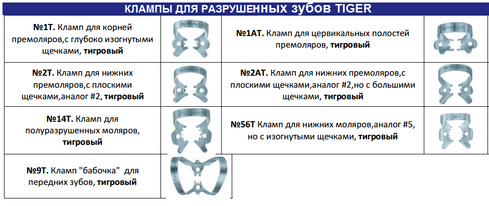 клампы для разрушенных зубов